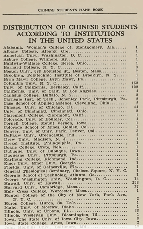 Page of Chinese Student Directory from the Handbook